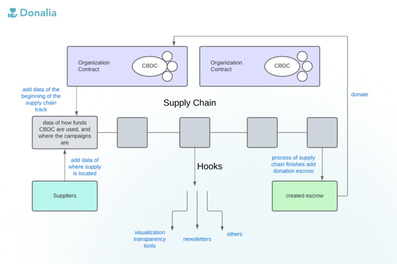 Donalia – screenshot 5