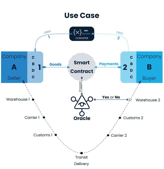 Auditable Oracles for CBDC Adoption and Use Facilitation – screenshot 1