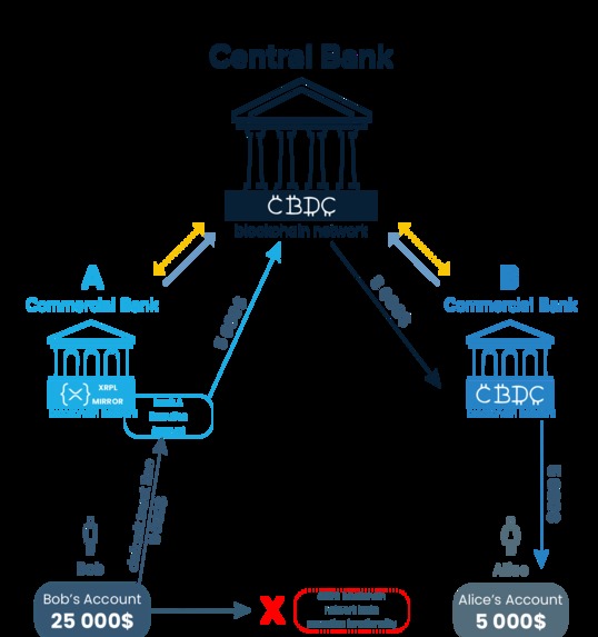 Private Debt Enforcement on CBDC through the Ripple Platform – screenshot 1