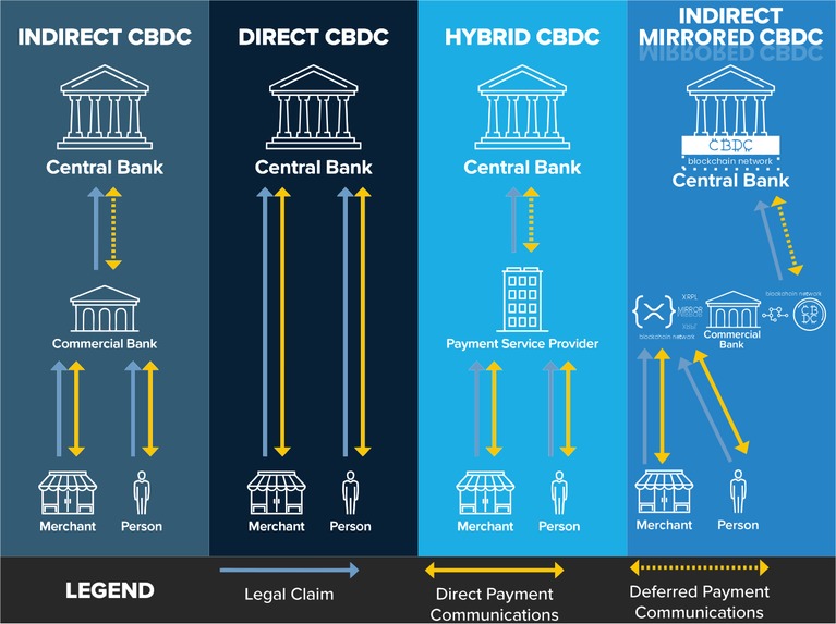 Private Debt Enforcement on CBDC through the Ripple Platform – screenshot 2