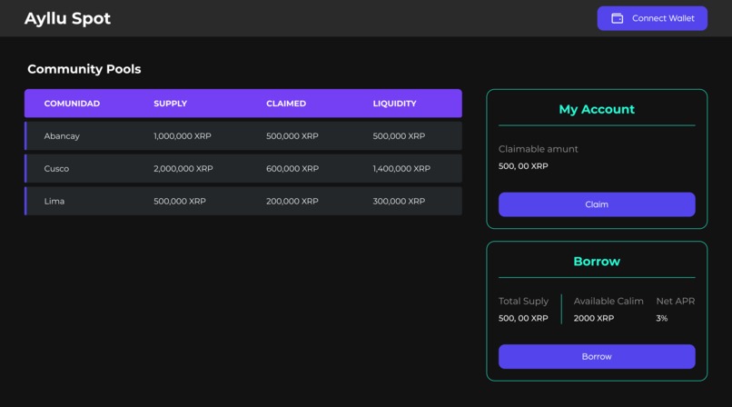 Ayllu Spot – screenshot 1