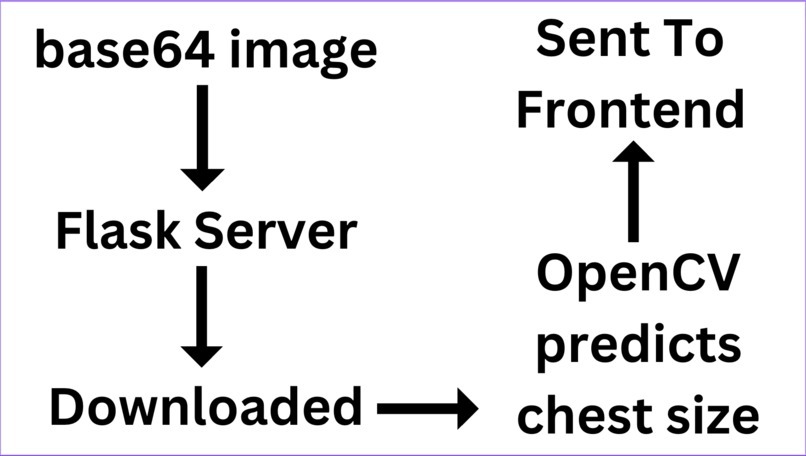 Styled – screenshot 6