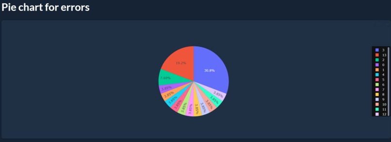 AccChecky – screenshot 2