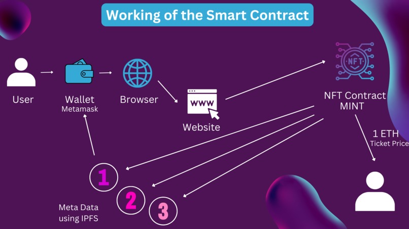 EtherTix – screenshot 1