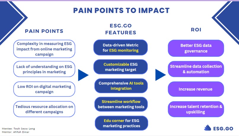 ESG.GO – screenshot 2