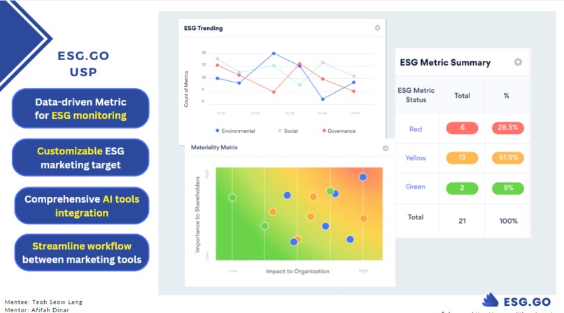 ESG.GO – screenshot 4