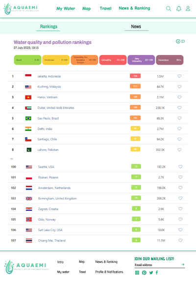 AquaEmi – screenshot 4
