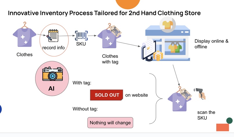 Glamour City Technologies – screenshot 2