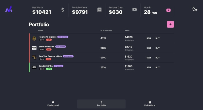 Market Master – screenshot 2