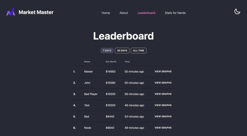 Market Master – screenshot 3