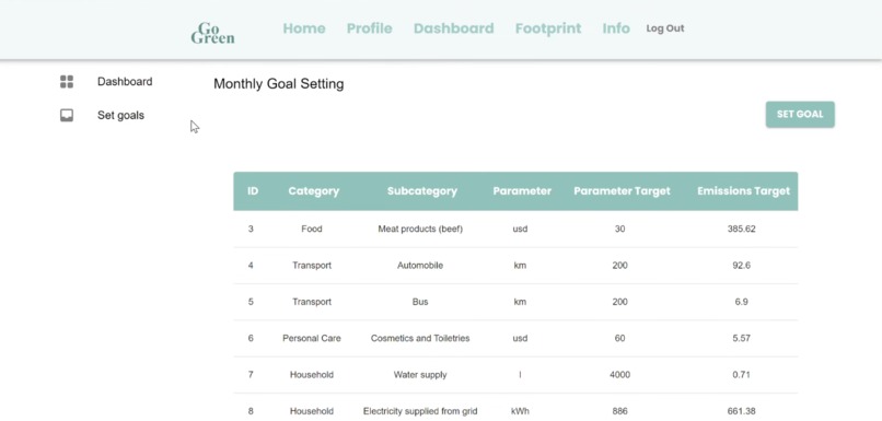 Go Green – screenshot 9