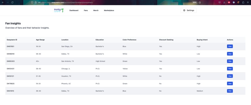 Swayware: Fan Engagement Platform – screenshot 2