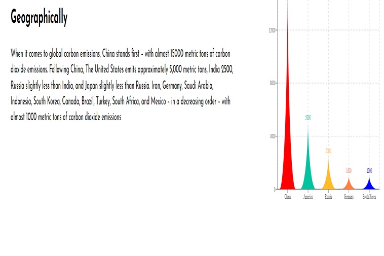 Carbon Footprint Tracker – screenshot 9