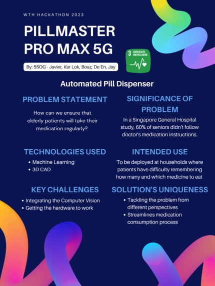 PillMaster Pro Max 5G – screenshot 1