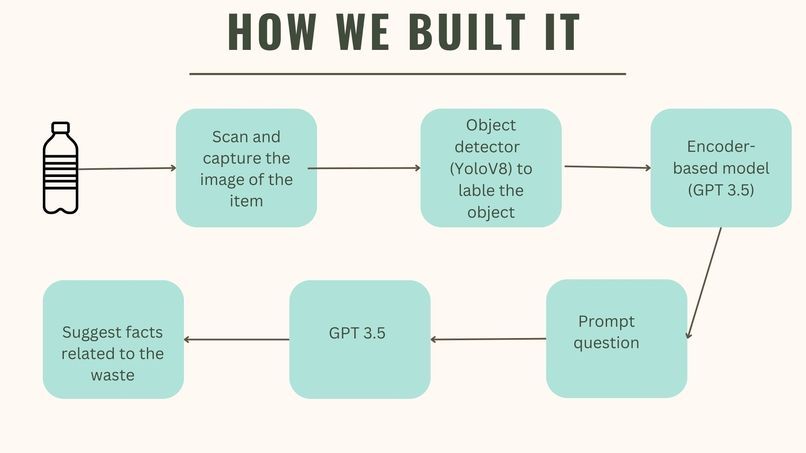 EcoTales.ai – screenshot 5