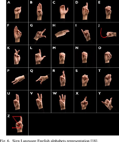 Finger Language Recognition  – screenshot 3