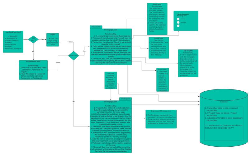 ResearchConnect – screenshot 1