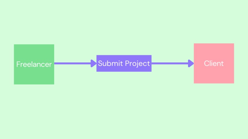 Freelancer Dapp – screenshot 4