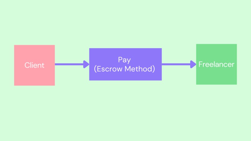 Freelancer Dapp – screenshot 5