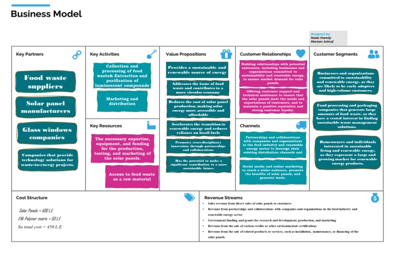 Food wastes 2 solar cells – screenshot 1