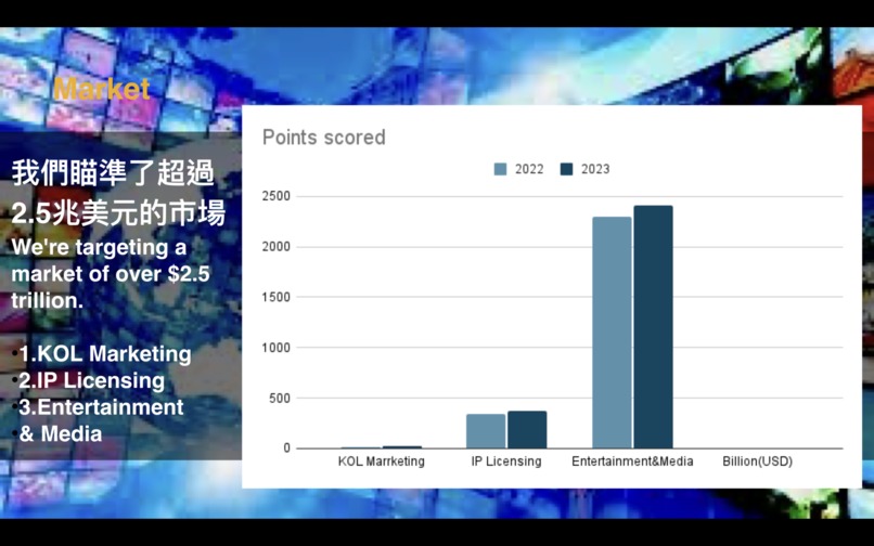 Dominant Culture - Ordinals IP – screenshot 4