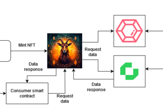 GOAT: Groundbreaking Oracle Aggregator Technology