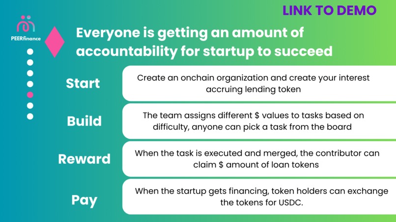 PEERfinance – screenshot 5