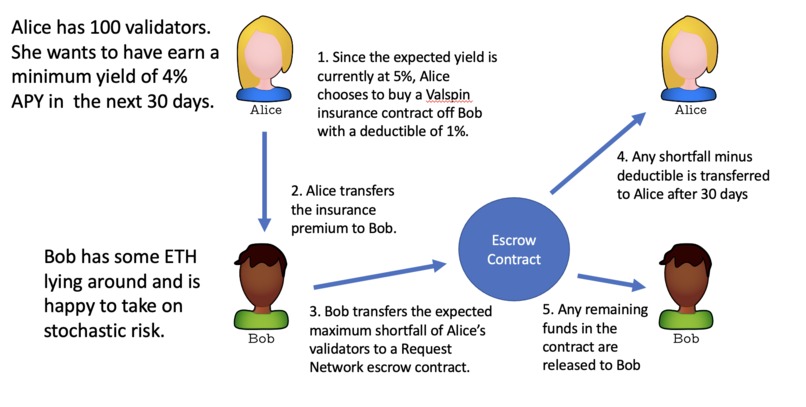 Valspin – screenshot 3