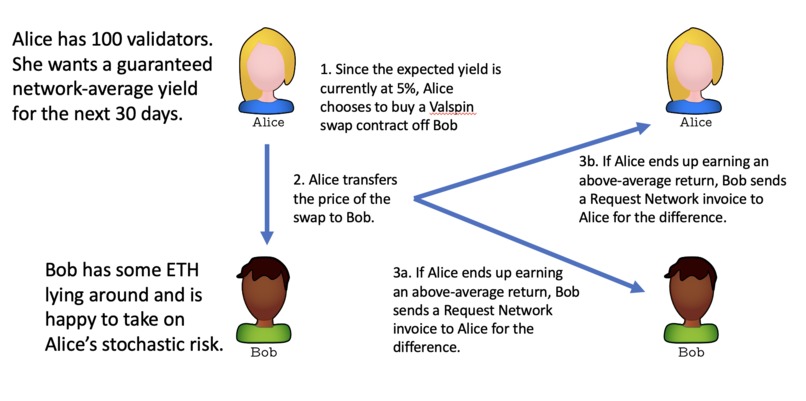 Valspin – screenshot 2