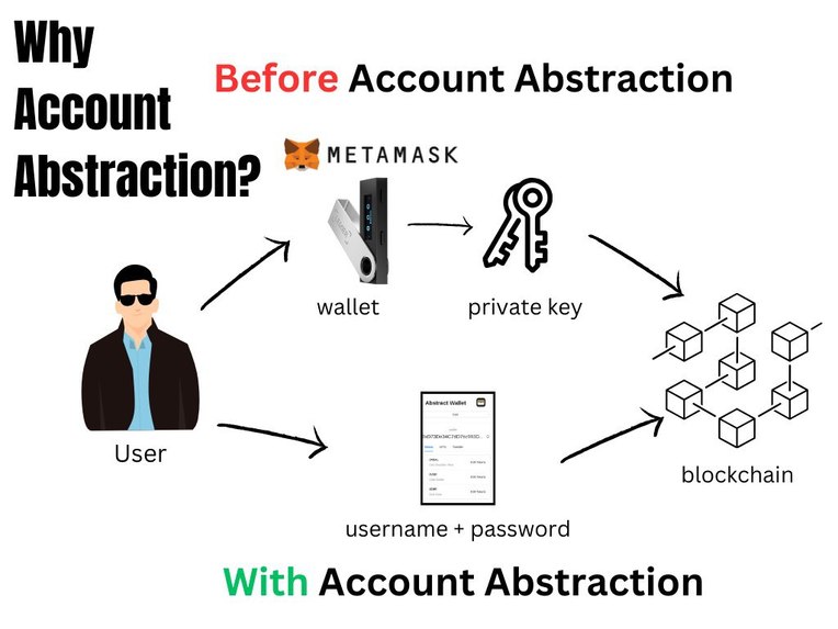 My Abstract Wallet – screenshot 3