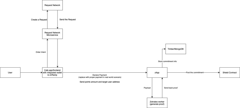 Starlight Coffee – screenshot 2