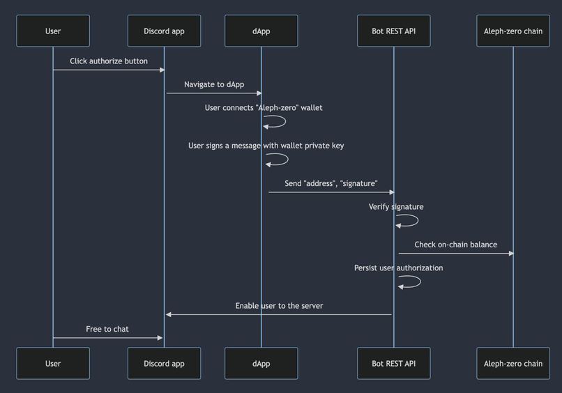 Azero.gg – screenshot 2