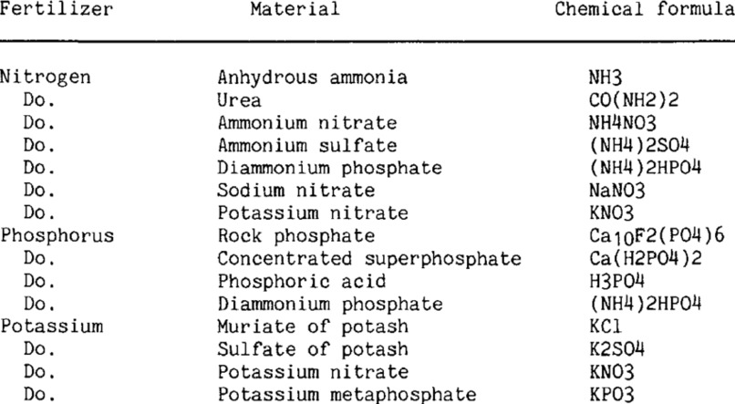 Application which shows right fertilizer according to PH.  – screenshot 1
