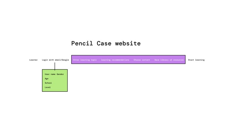 Pencil Case – screenshot 6