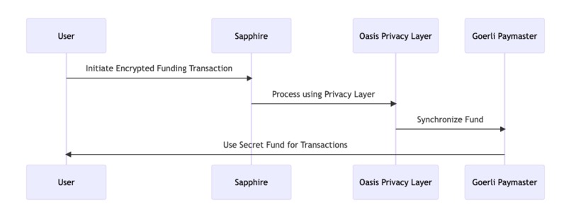 Secret Sponsor – screenshot 3