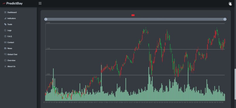 PredictBay – screenshot 4