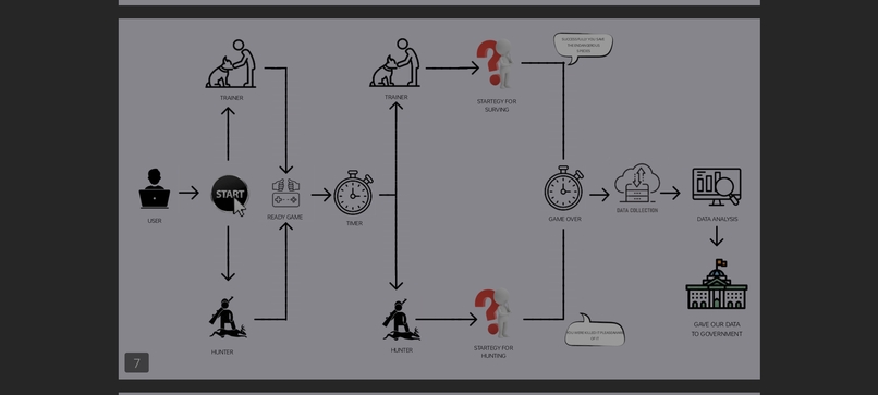 The Last Blackbuck Standing: A Survival Game – screenshot 7