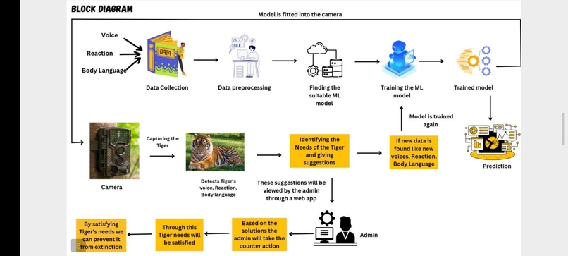 Wings of security  – screenshot 1