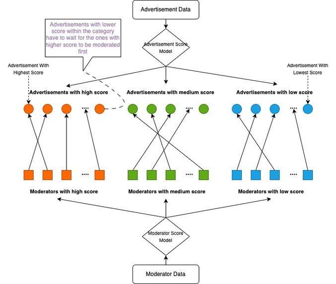 Hungry_Ads – screenshot 2