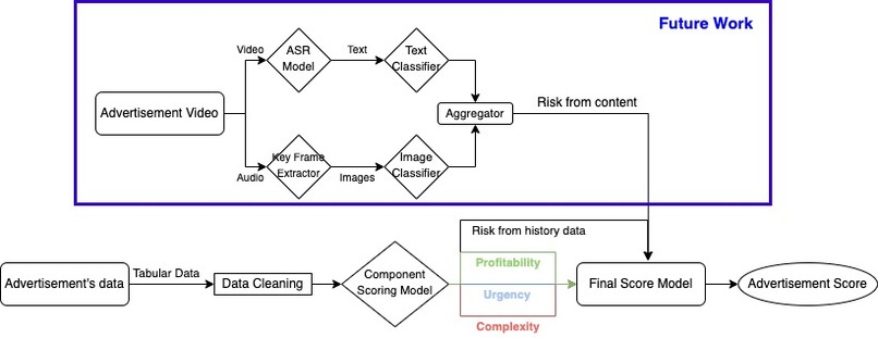 Hungry_Ads – screenshot 1