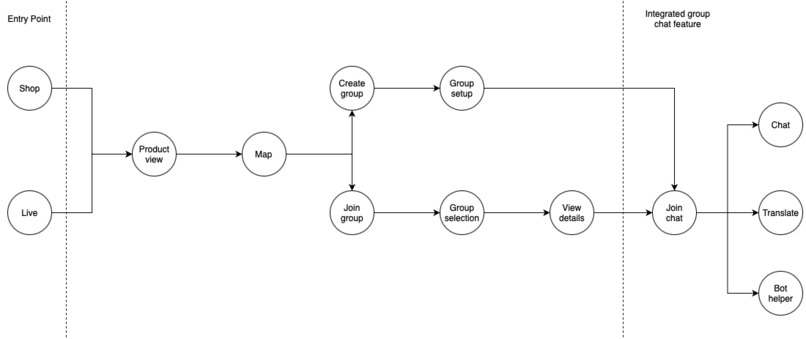 Society – screenshot 2