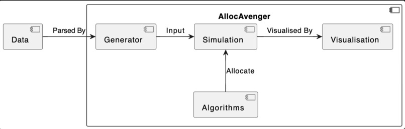 AllocAvengers – screenshot 2