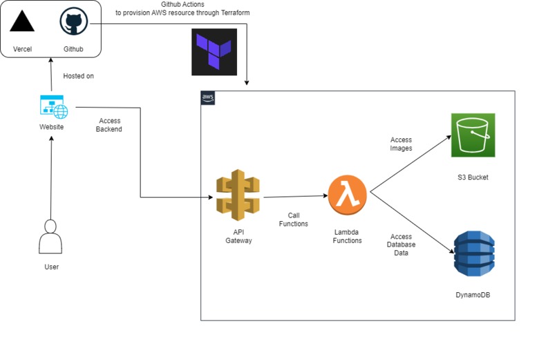 TikTok Commerce – screenshot 1