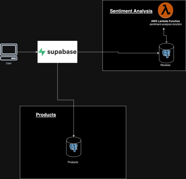 TwitTok – screenshot 2