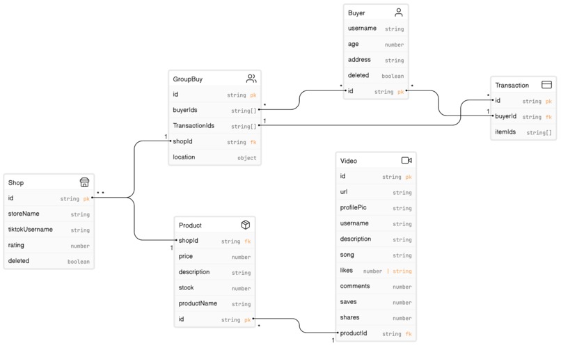 ThriftTogether: Groupbuy with friends on Tiktok Shop – screenshot 3