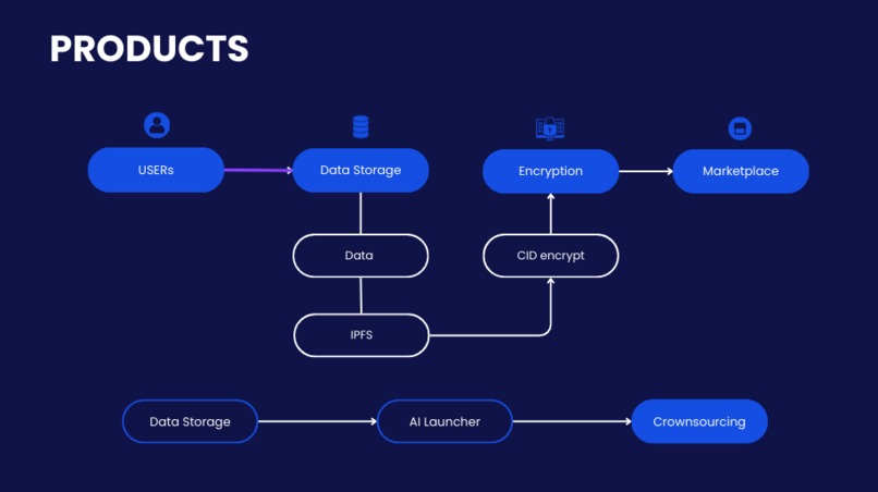 WeData plus – screenshot 4
