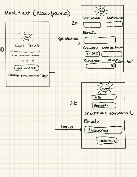 Meal Treat – screenshot 2