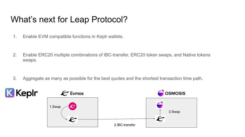 Leap protocol – screenshot 4