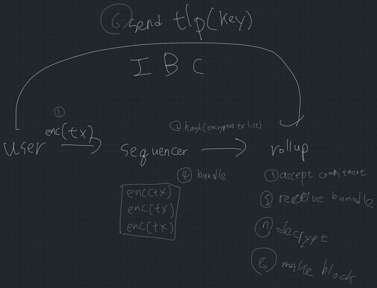 IBC Sequencer – screenshot 1