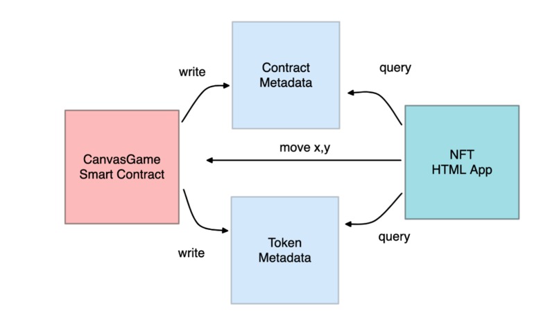 NFT-VN – screenshot 1